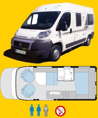 Wohnmobil mieten Kastenwagen Wohnmobilvermietung